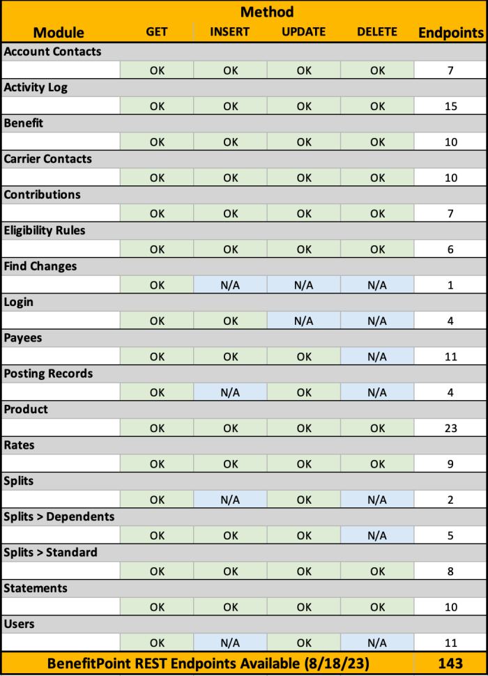 BenefitPoint 2023 R2 Release Notes