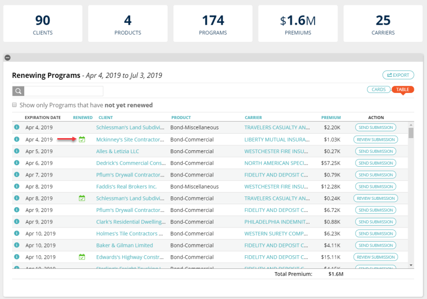 Generating Renewal List for Account Owners